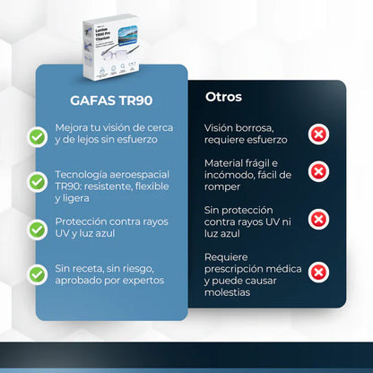 Promo 2X1 - Gafas TR90 Premium Fotocromaticas + Regalos Exclusivos!